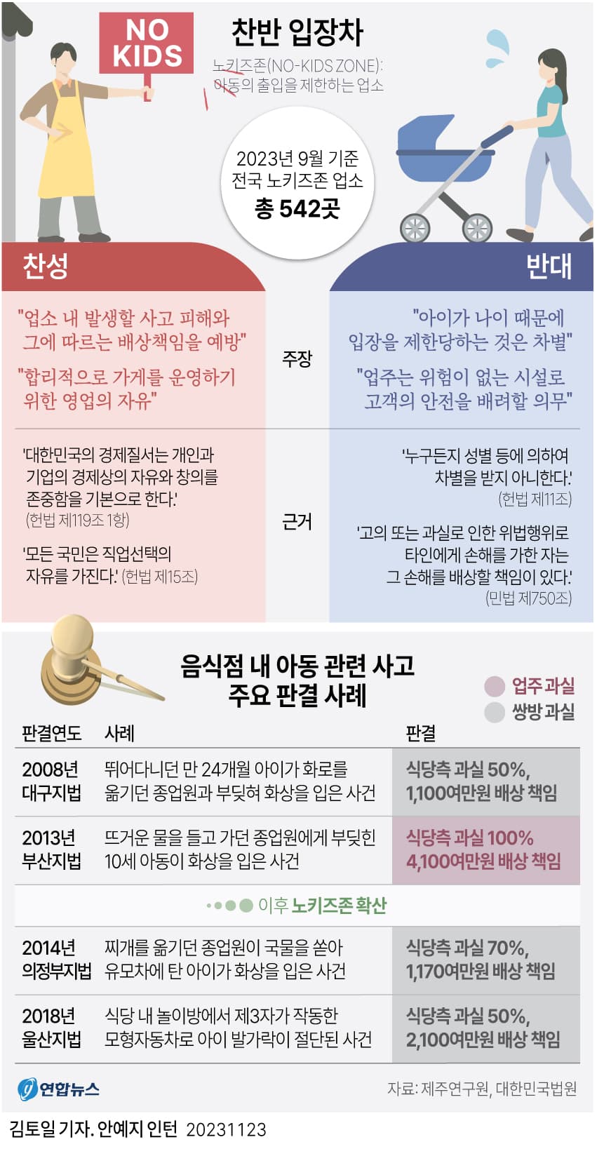 &lsquo;같이의 가치&rsquo; 잃어버린 사회