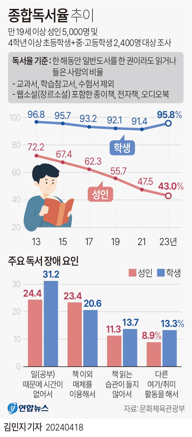  &lsquo;책 전도자&rsquo;를 지키기 위해